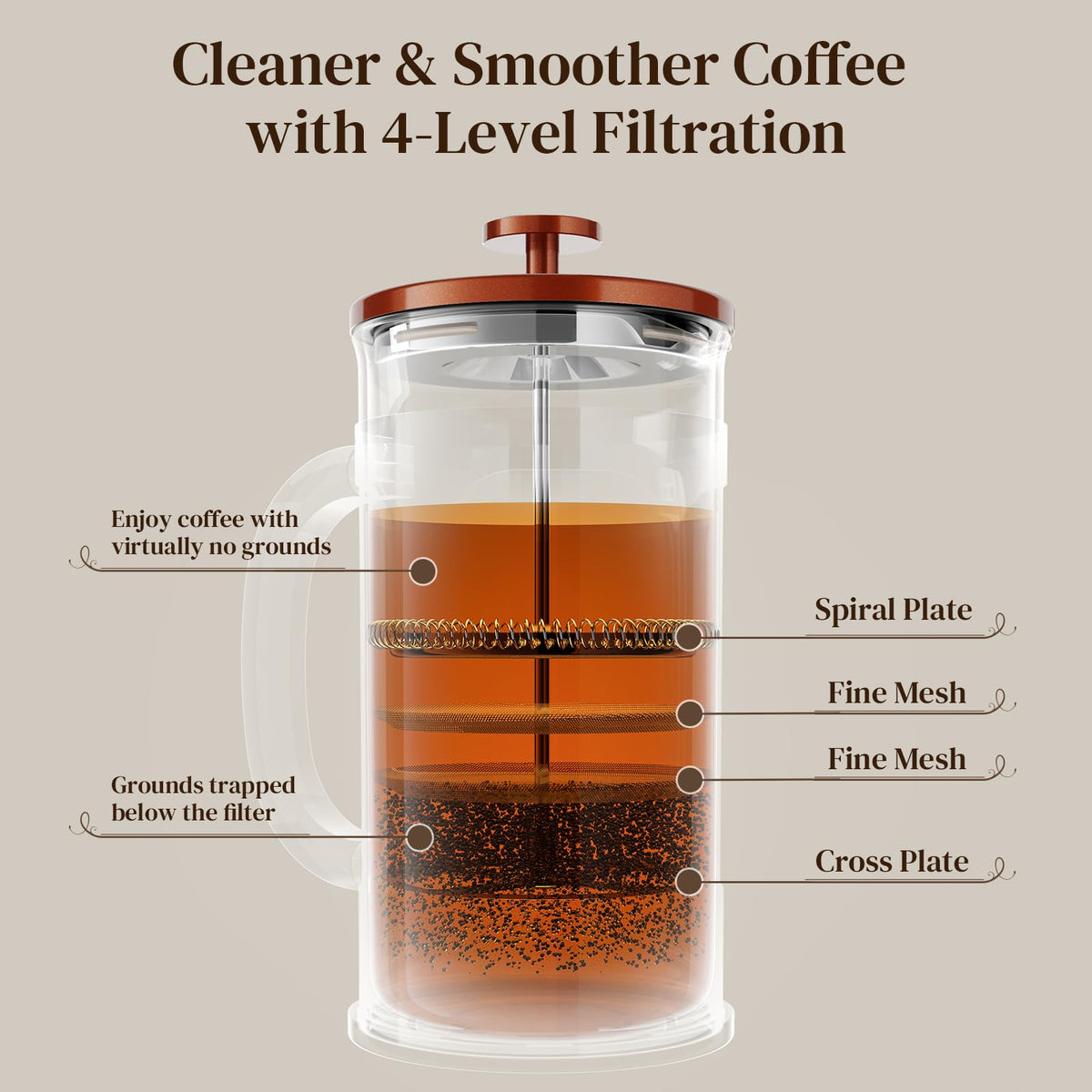Veken 34oz French Press Coffee Maker, No Plastic Touching Cafe,1 L Cafetera