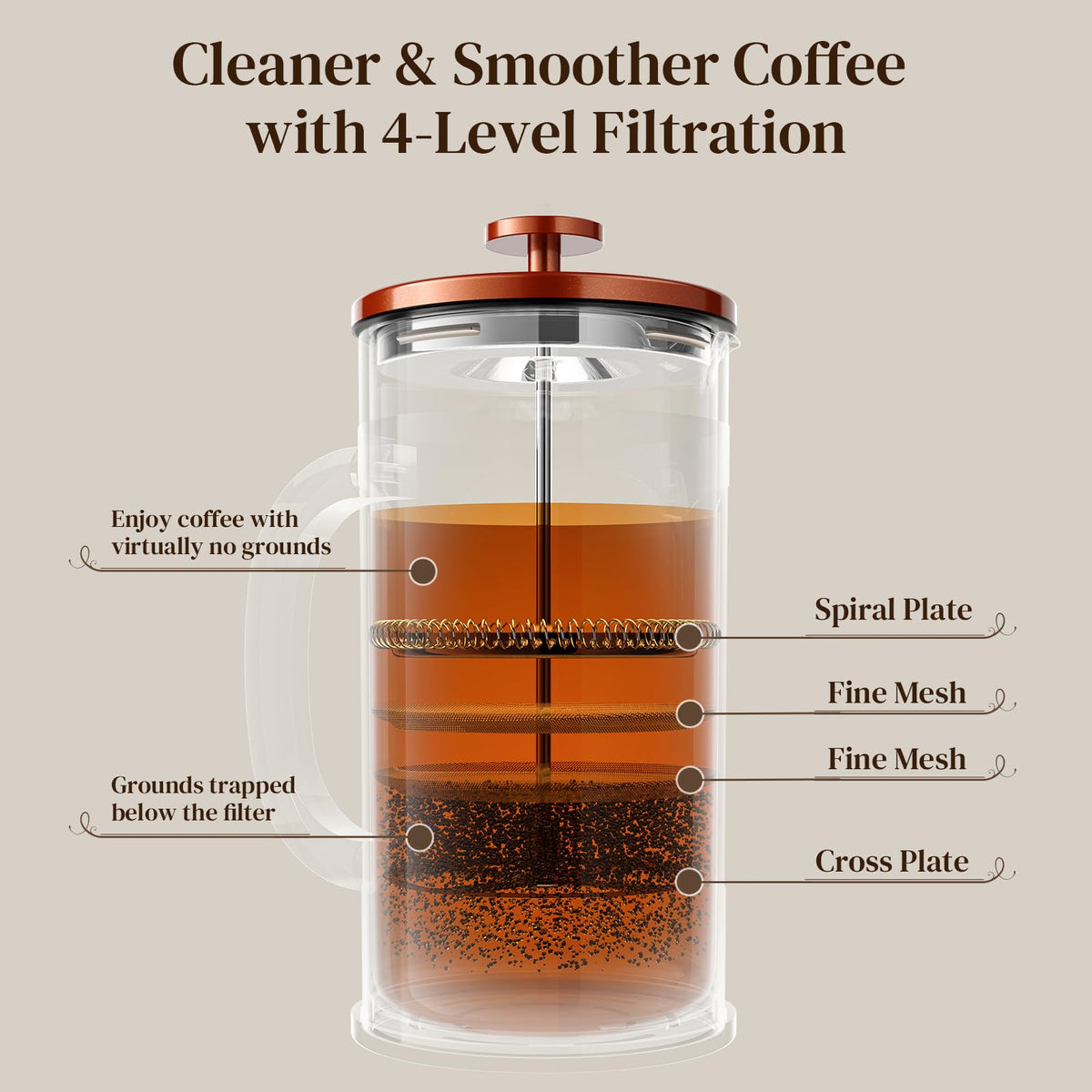 Veken 34oz French Press Coffee Maker, No Plastic Touching Cafe,1 L Cafetera