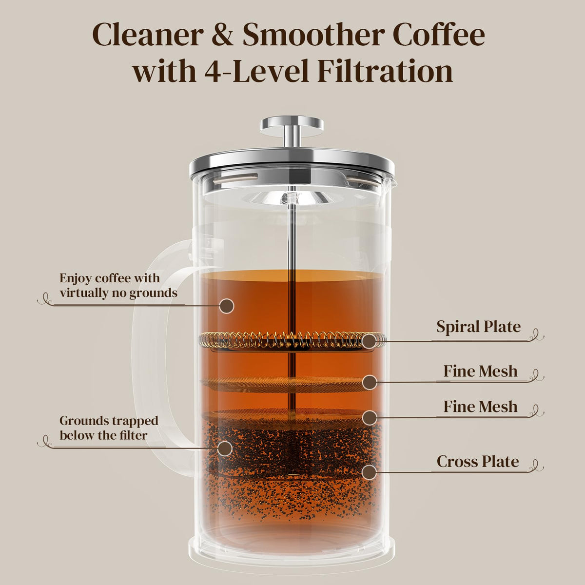 Veken 34oz French Press Coffee Maker, No Plastic Touching Cafe,1 L Cafetera